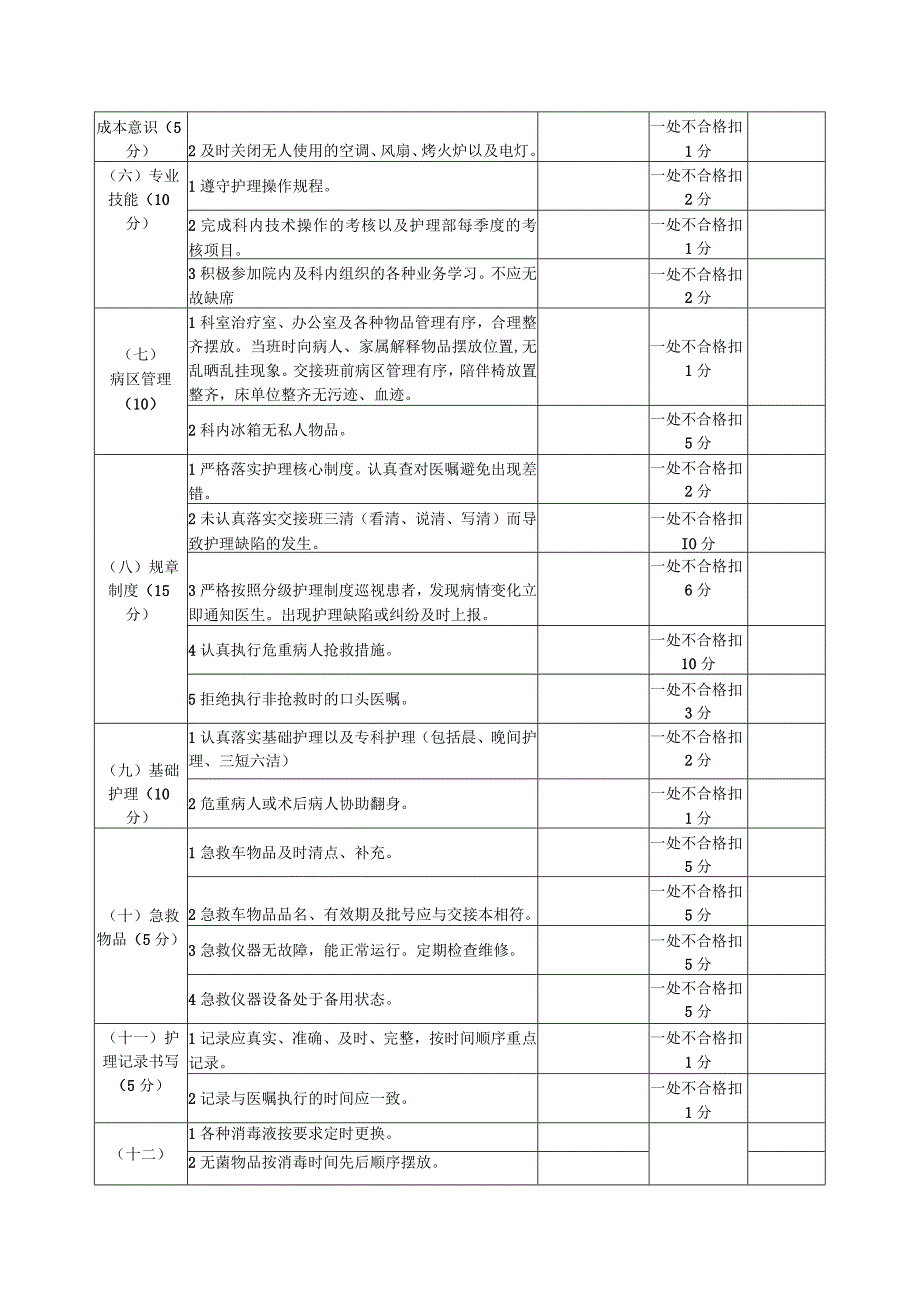 护理人员绩效考核方案.docx_第3页