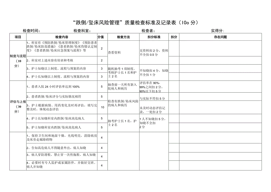 跌倒、坠床风险管理检查标准.docx_第1页