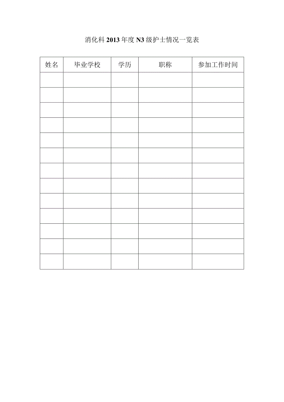 消化科N3护士培训安排计划表.docx_第3页