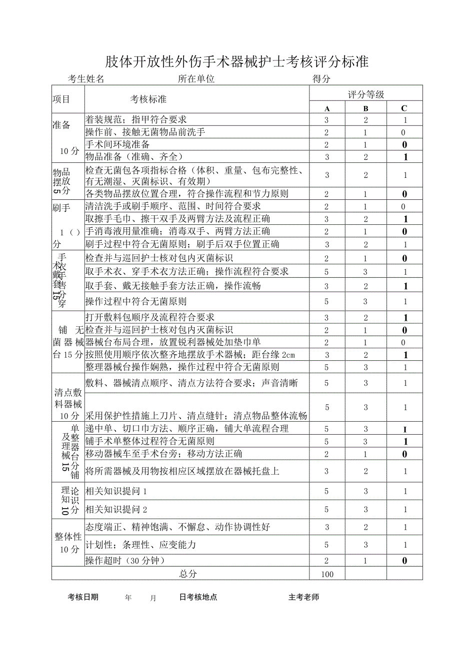 手术室肢体开放伤手术器护考核操作流程与考核评分标准.docx_第3页