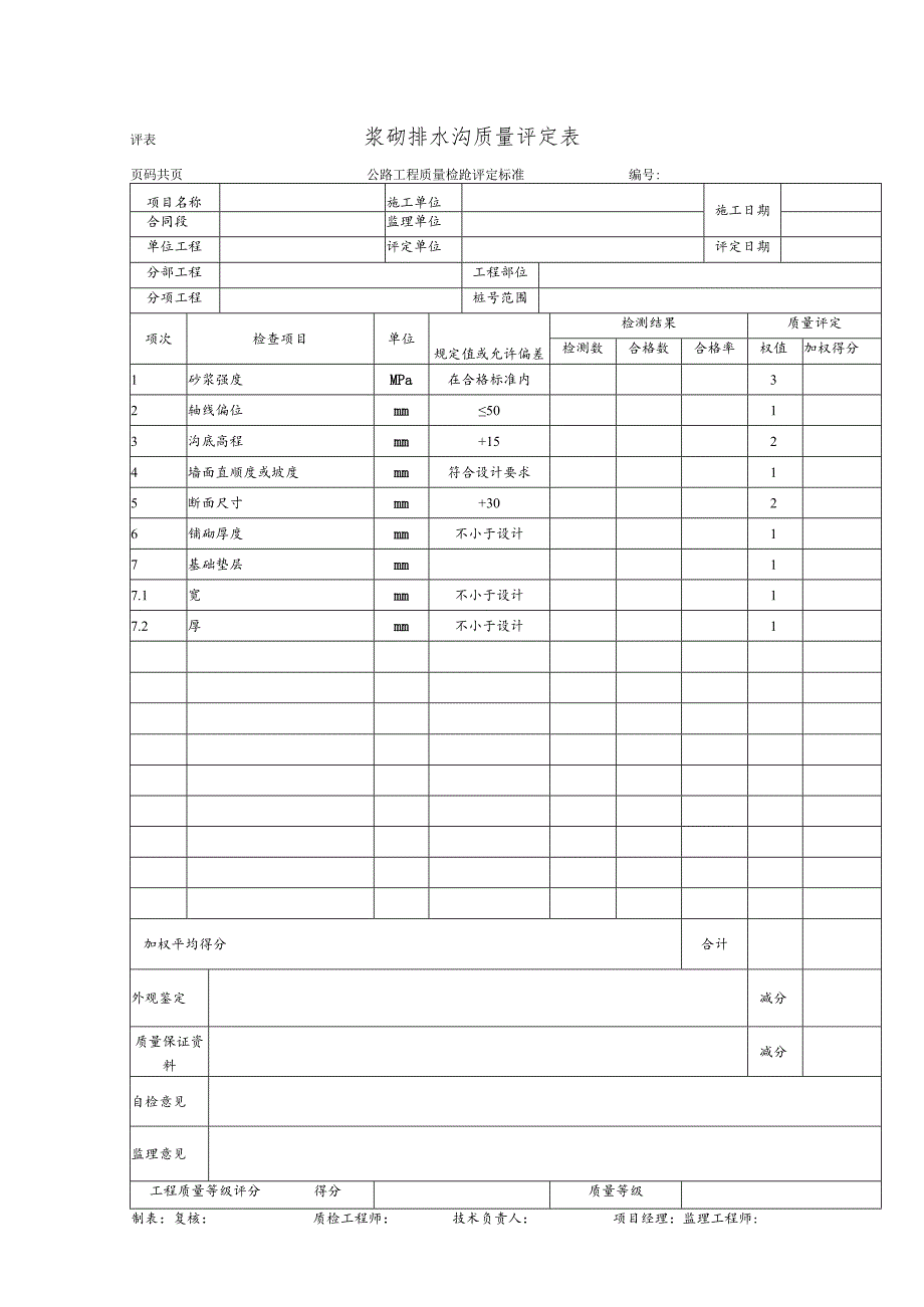 浆砌排水沟质量评定表.docx_第1页