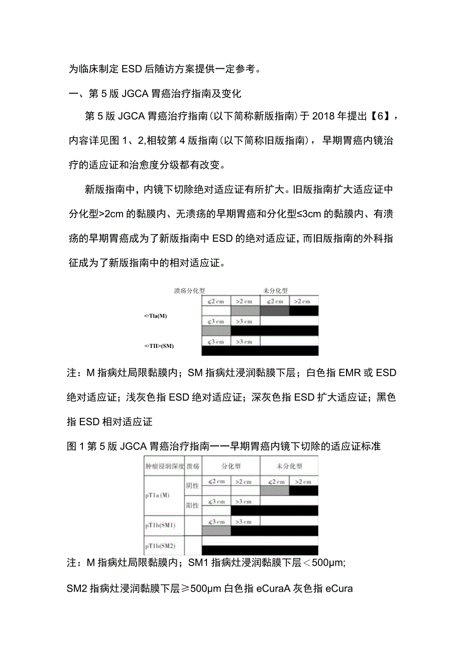 2023治愈度分级在早期胃癌内镜黏膜下剥离术预后和随访中的作用研究进展.docx_第2页