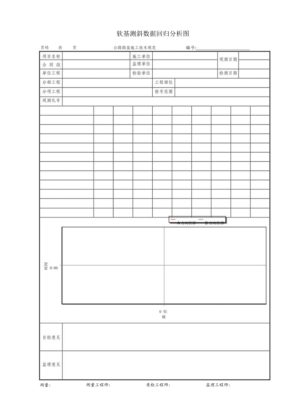 软基测斜数据回归分析图.docx_第1页