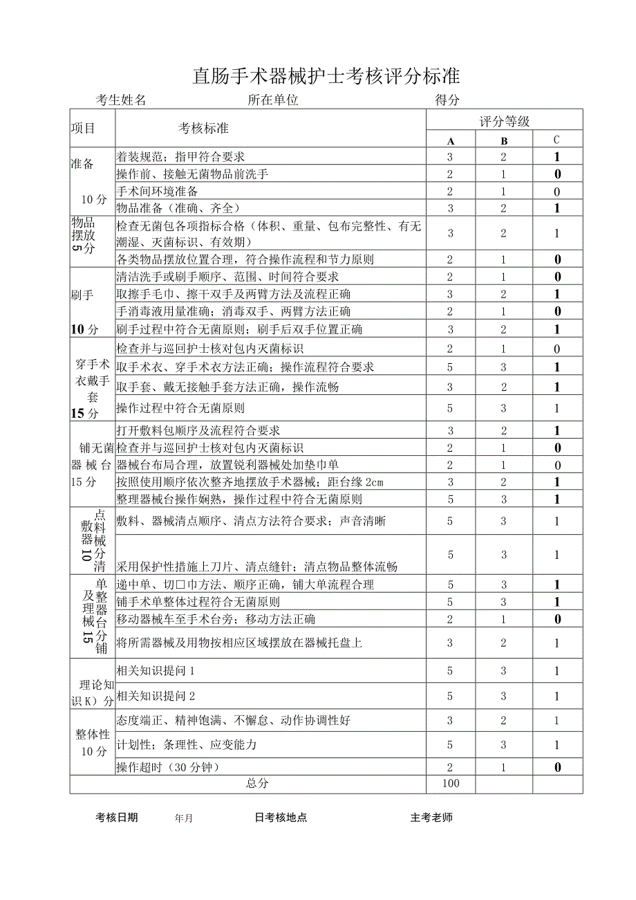 手术室直肠手术器护操作流程与考核评分标准.docx_第3页