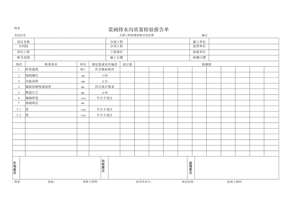 浆砌排水沟质量检验报告单.docx_第1页