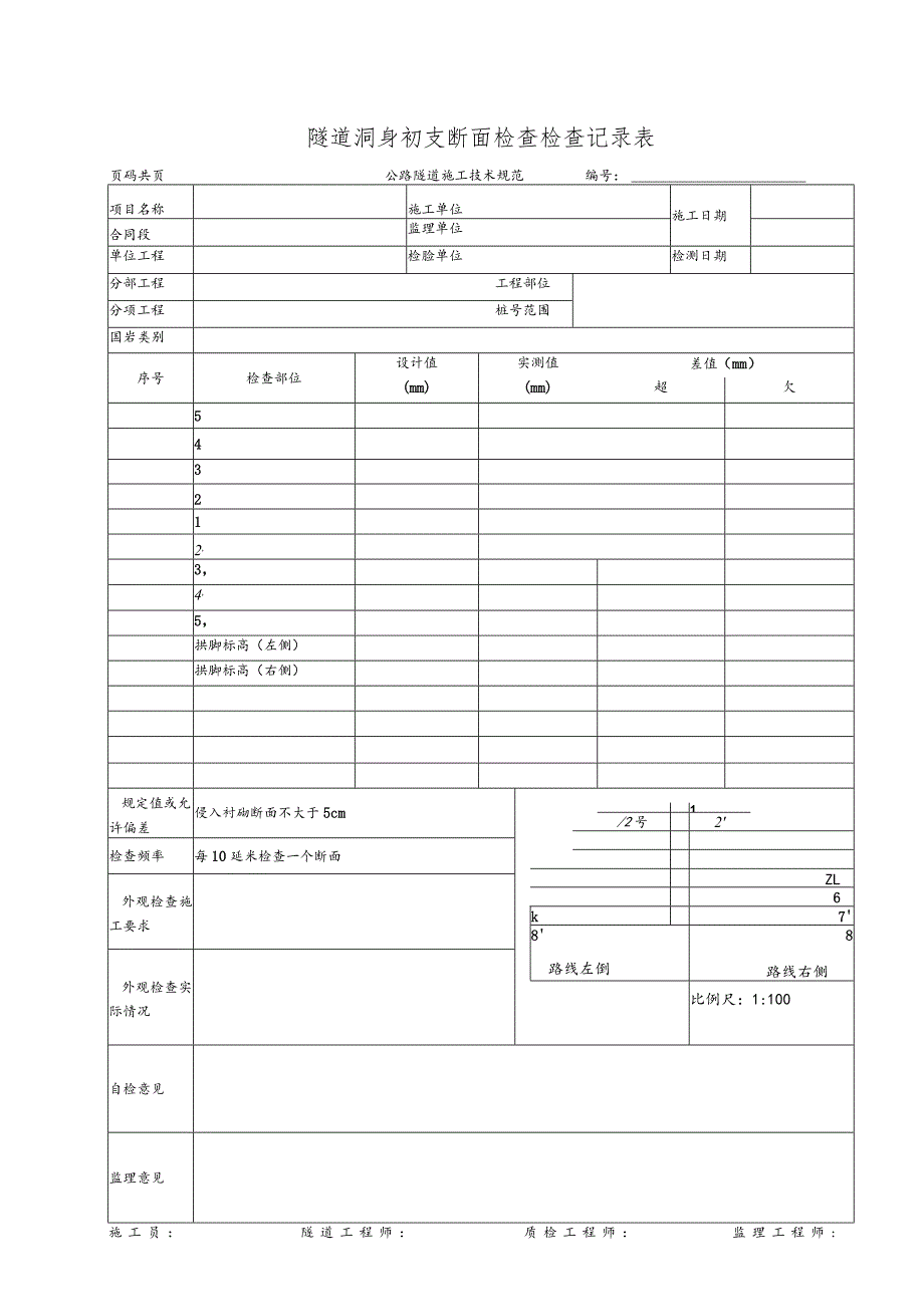 隧道洞身初支断面检查记录表.docx_第1页