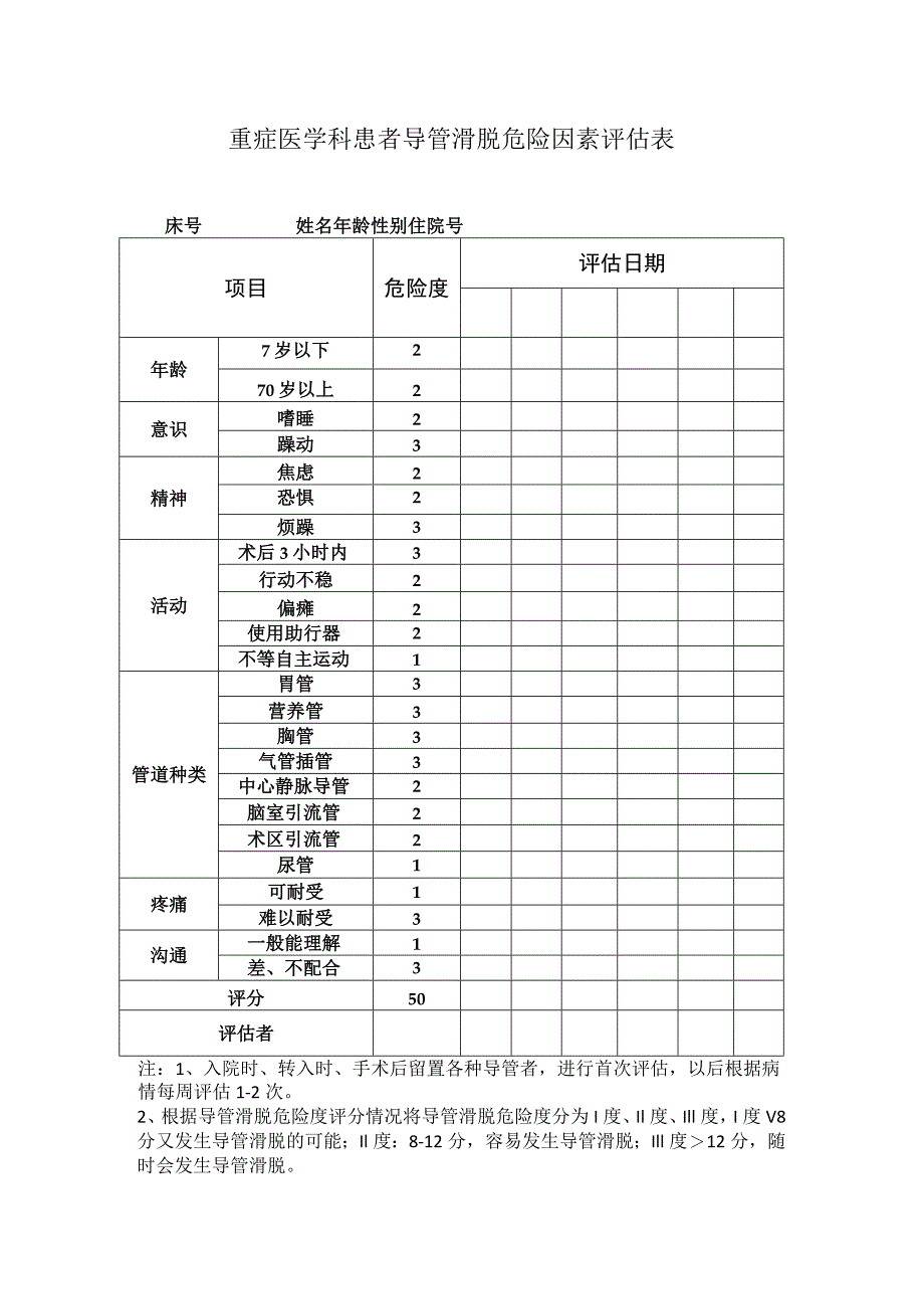 重症医学科患者导管滑脱危险因素评估表 .docx_第1页