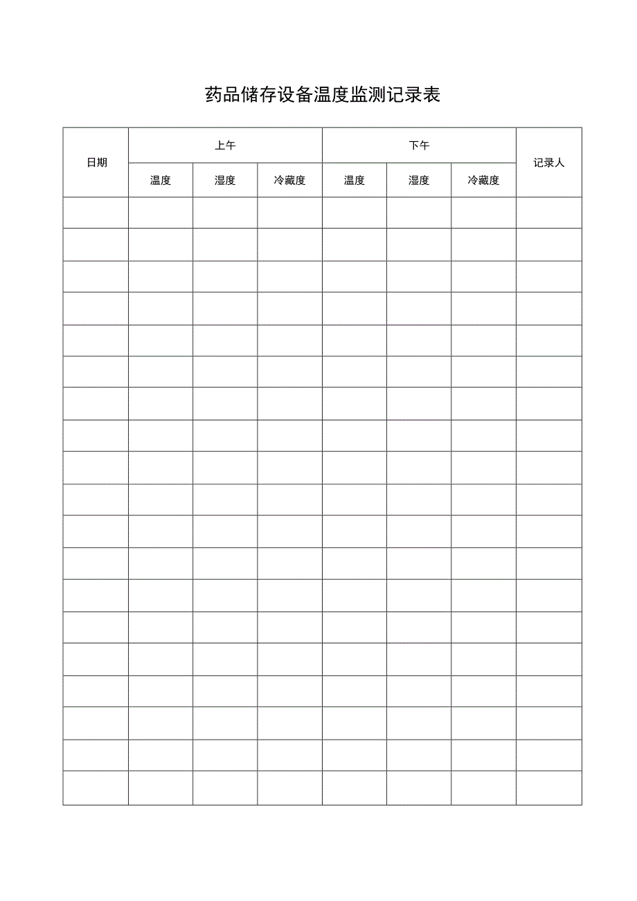 药品储存设备温度监测记录表.docx_第1页