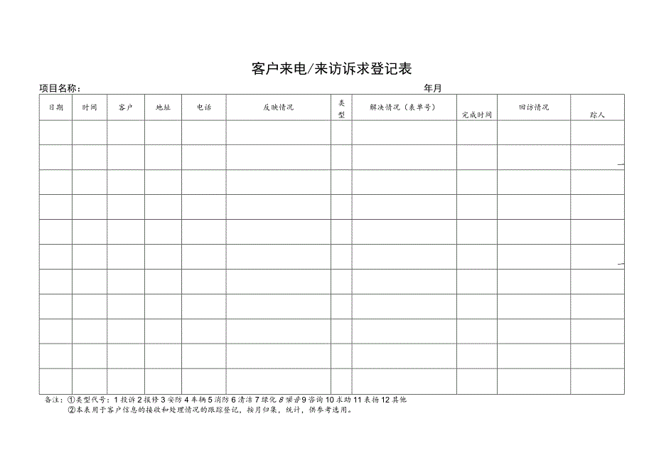 客户来电来访信息登记表.docx_第1页