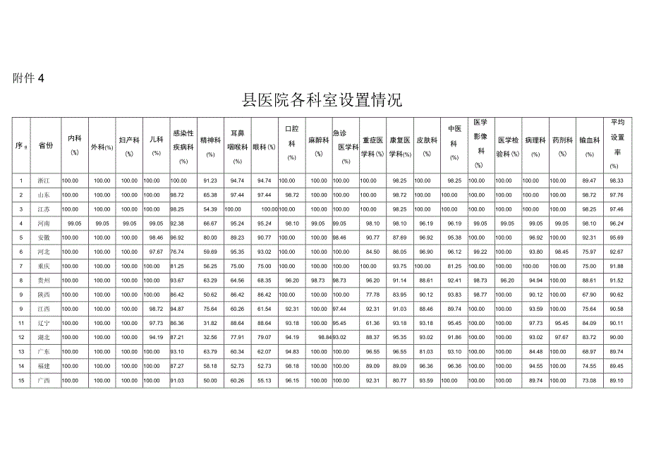 附件4：县医院各科室设置情况.docx_第1页