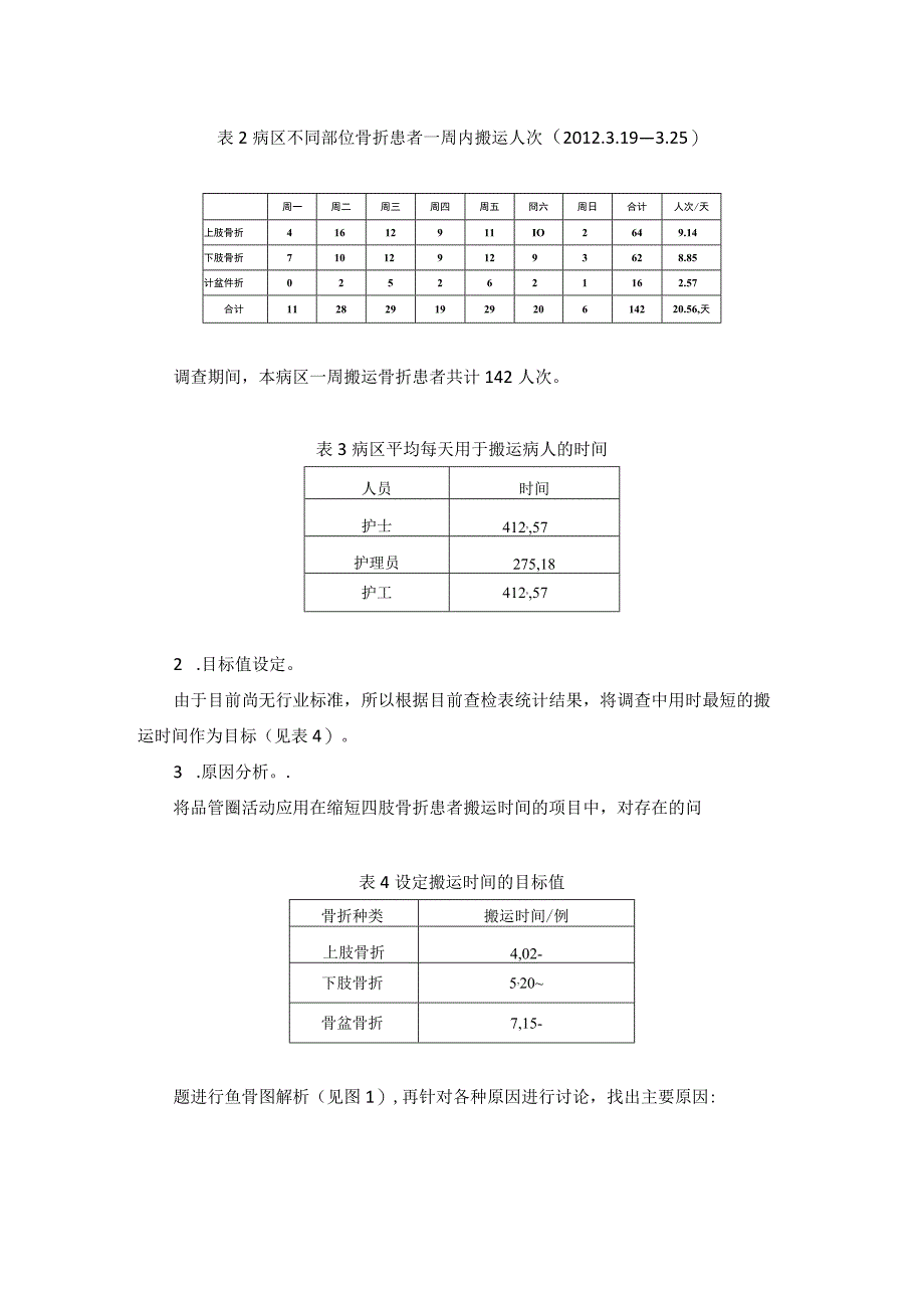 骨科护士运用PDCA循环缩短四肢骨折患者搬运时间.docx_第2页