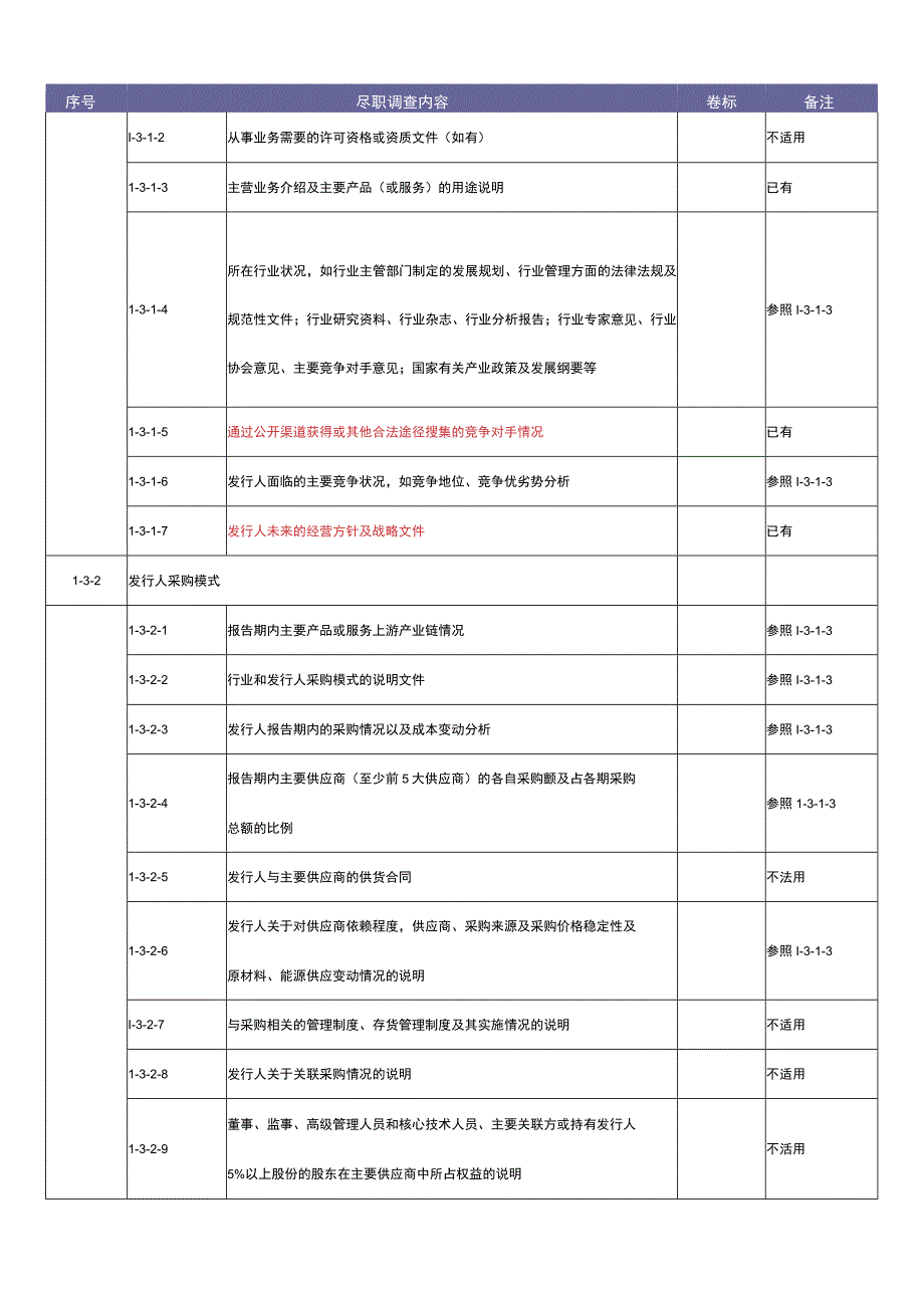 公司债券尽职调查业务工作底稿.docx_第3页