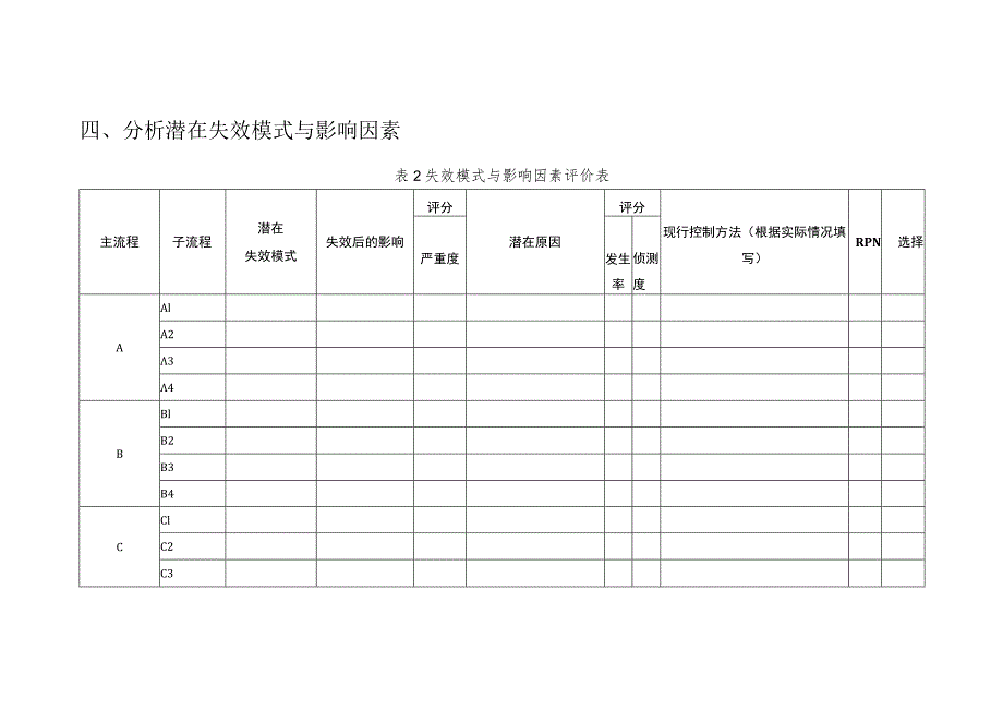 医院FMEA模板2023.3.31.docx_第3页