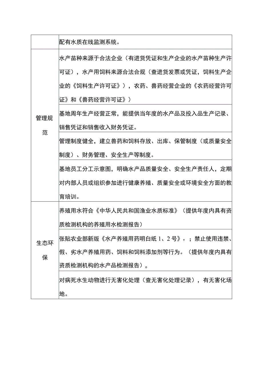 水产标准化基地要求.docx_第2页