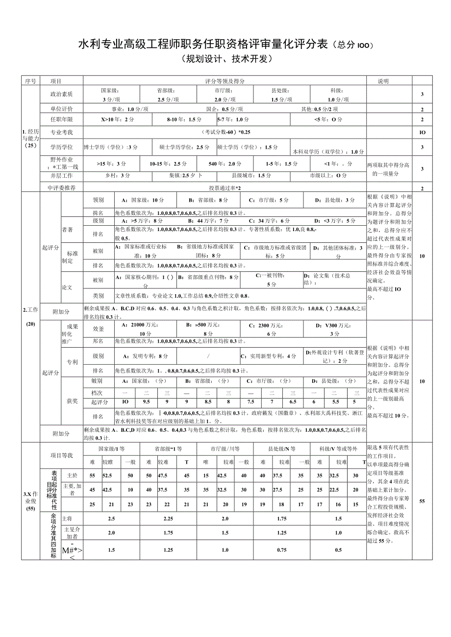 浙江省水利专业高级工程师职务任职资格评审量化评分表.docx_第1页