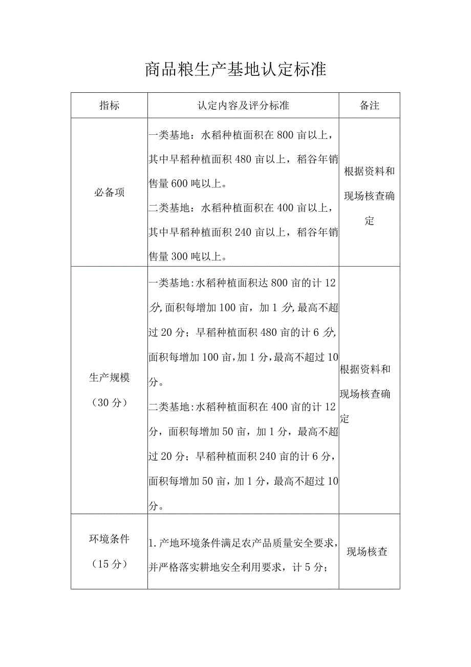 商品粮生产基地认定标准.docx_第1页