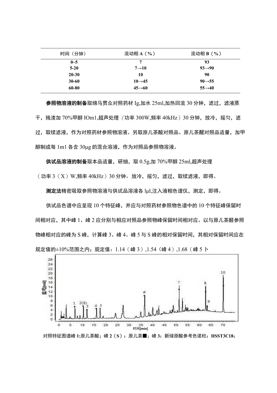 云南省中药绵马贯众配方颗粒（试行）.docx_第2页