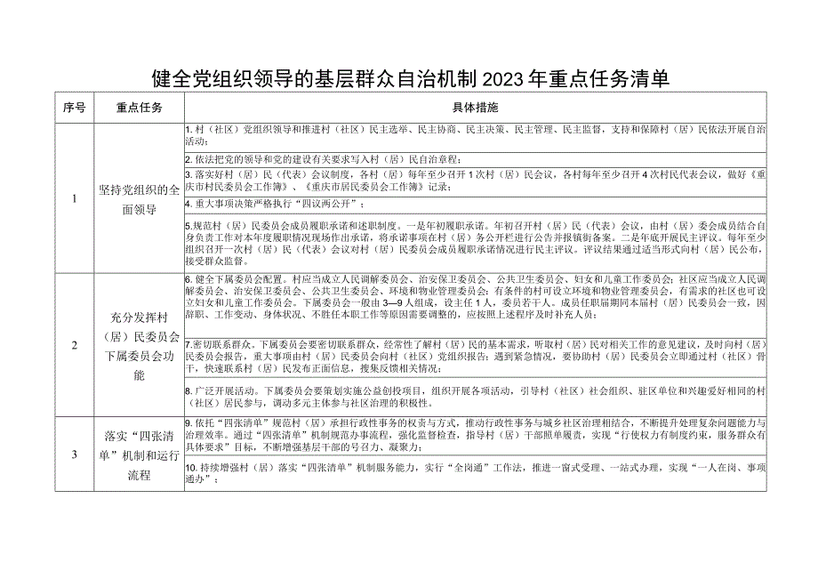 健全党组织领导的基层群众自治机制2023年重点任务清单.docx_第1页