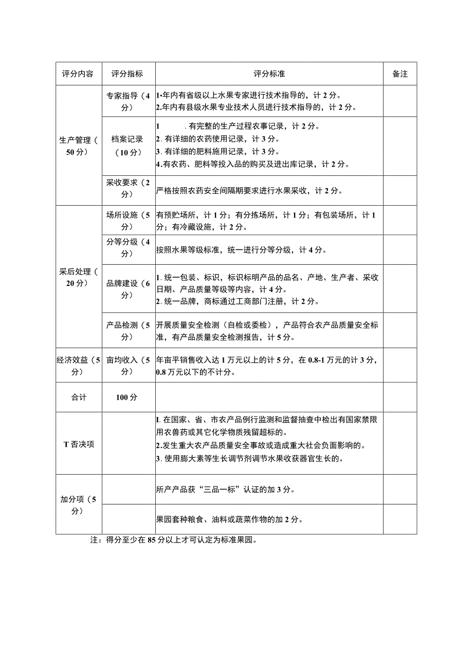 标准果园认定标准.docx_第2页