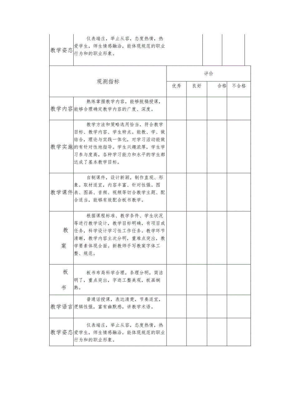 职业技术学院教师教学基本素质和能力达标认定听课参考标准.docx_第2页