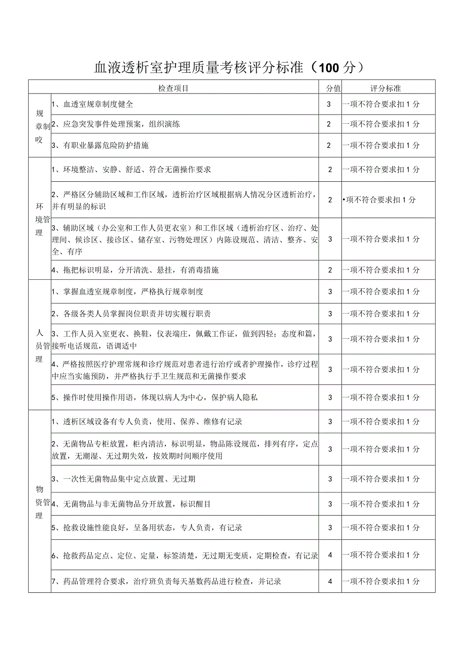 血液透析室护理质量考核标准Microsoft-Word-文档.docx_第1页