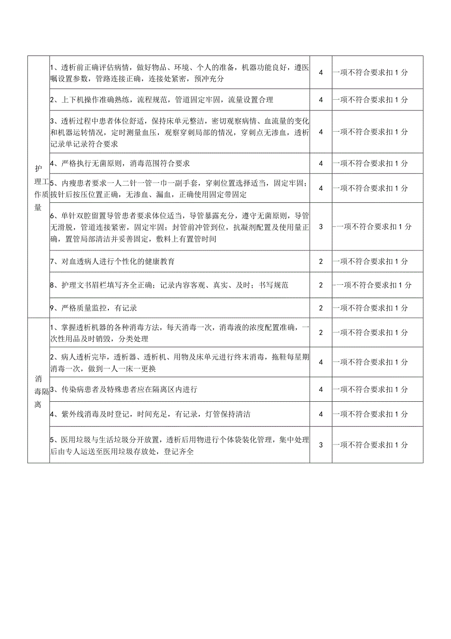 血液透析室护理质量考核标准Microsoft-Word-文档.docx_第2页