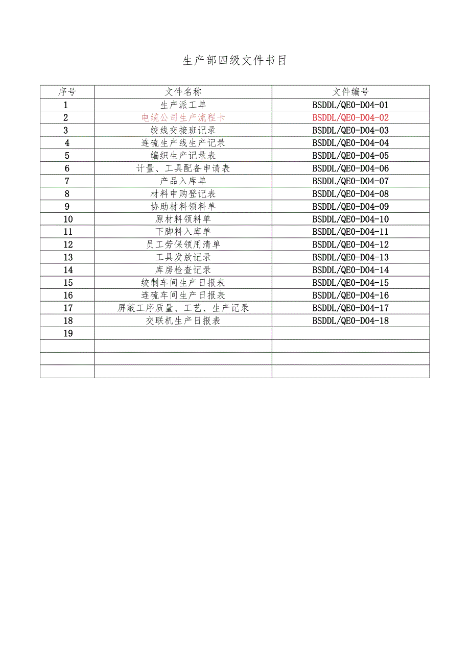 生产记录表格01258.docx_第1页