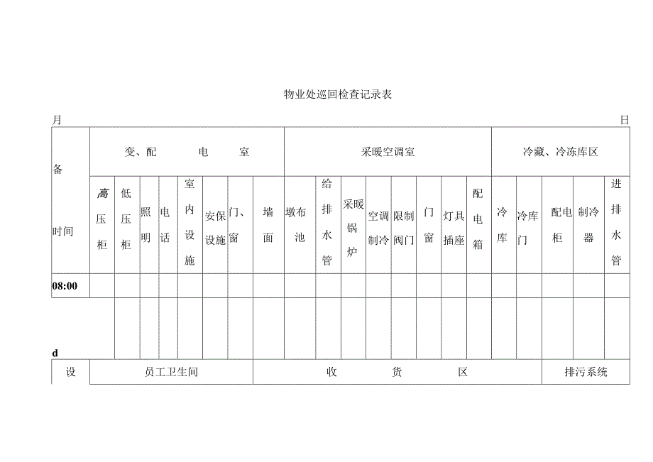 电工岗位职责.docx_第3页