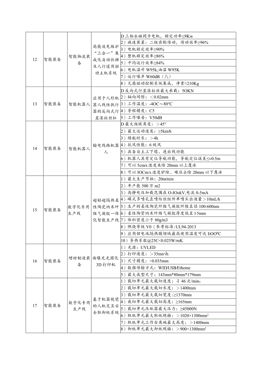 浙江省首台（套）重点领域关键技术指标清单（2023年版）.docx_第3页