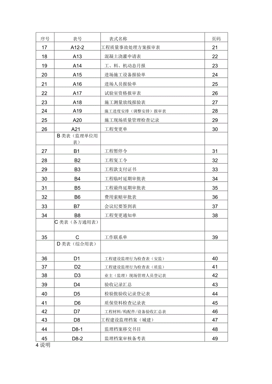 监理过程表示(建设工程) - 副本.docx_第2页