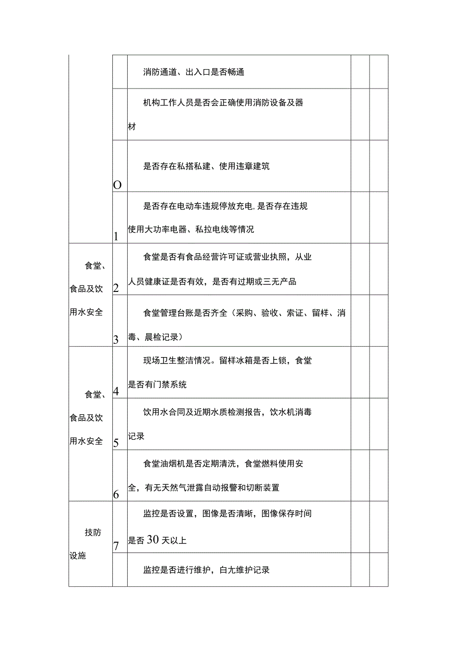 校外培训机构培训场所和接送学生用车安全专项整治风险隐患排查情况清单.docx_第2页