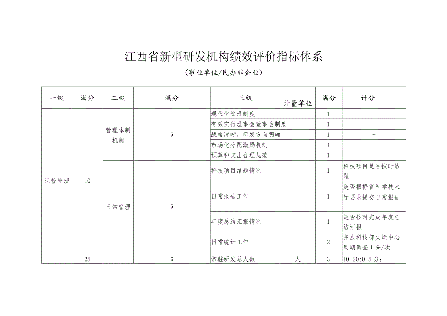 江西省新型研发机构绩效评价指标体系.docx_第1页