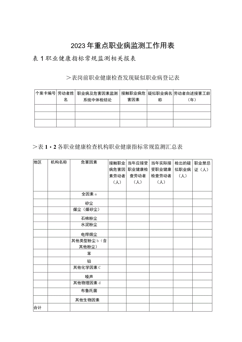 2023年重点职业病监测工作用表.docx_第1页