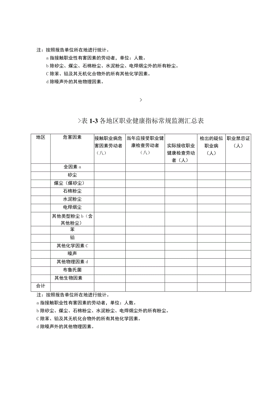 2023年重点职业病监测工作用表.docx_第2页