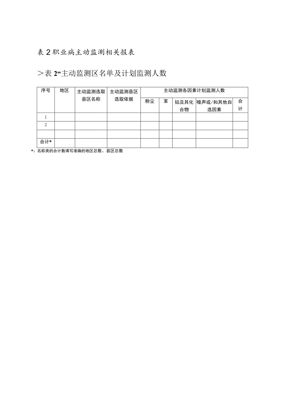 2023年重点职业病监测工作用表.docx_第3页