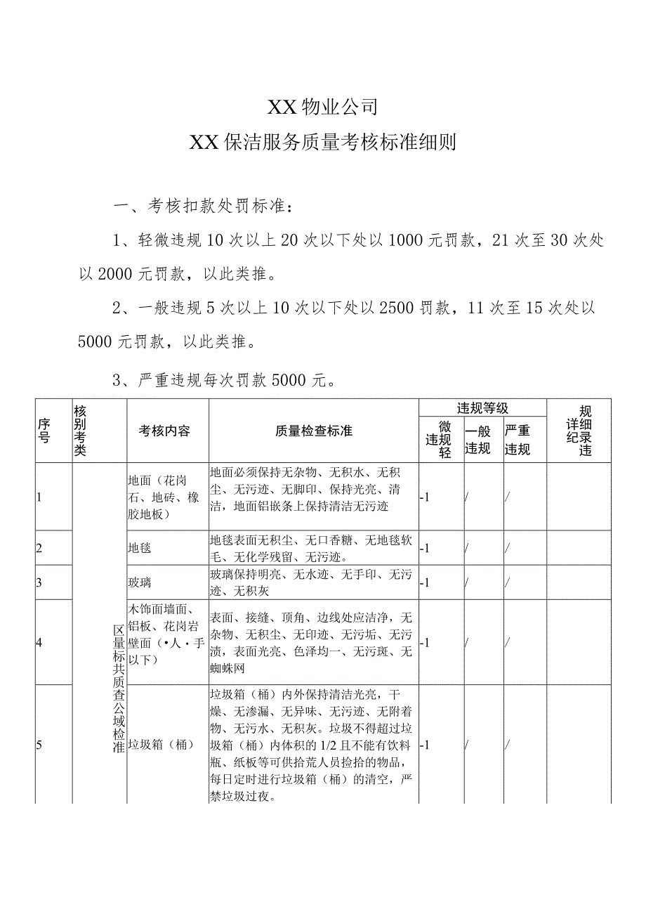 XX物业公司XX保洁服务质量考核标准细则.docx_第1页