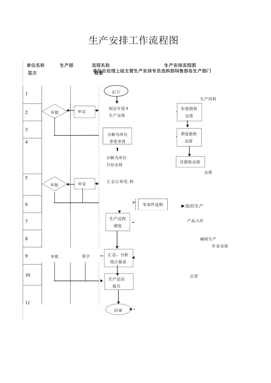 生产计划工作流程图.docx_第1页