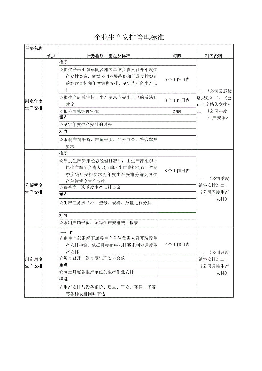 生产计划工作流程图.docx_第2页