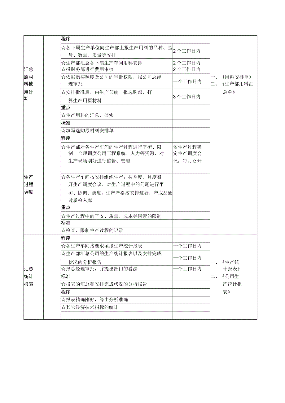 生产计划工作流程图.docx_第3页