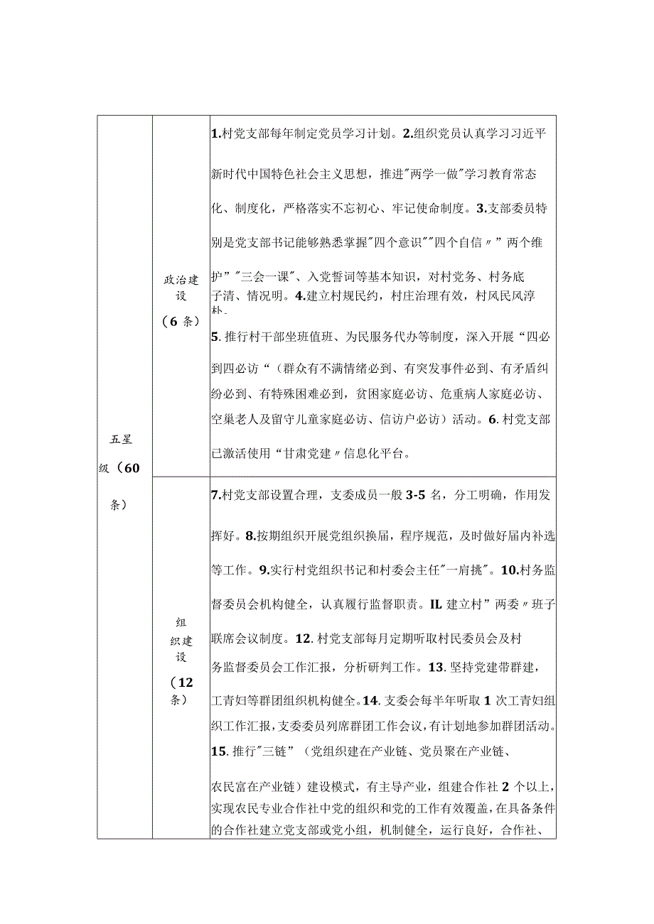 农村党支部星级指标.docx_第1页