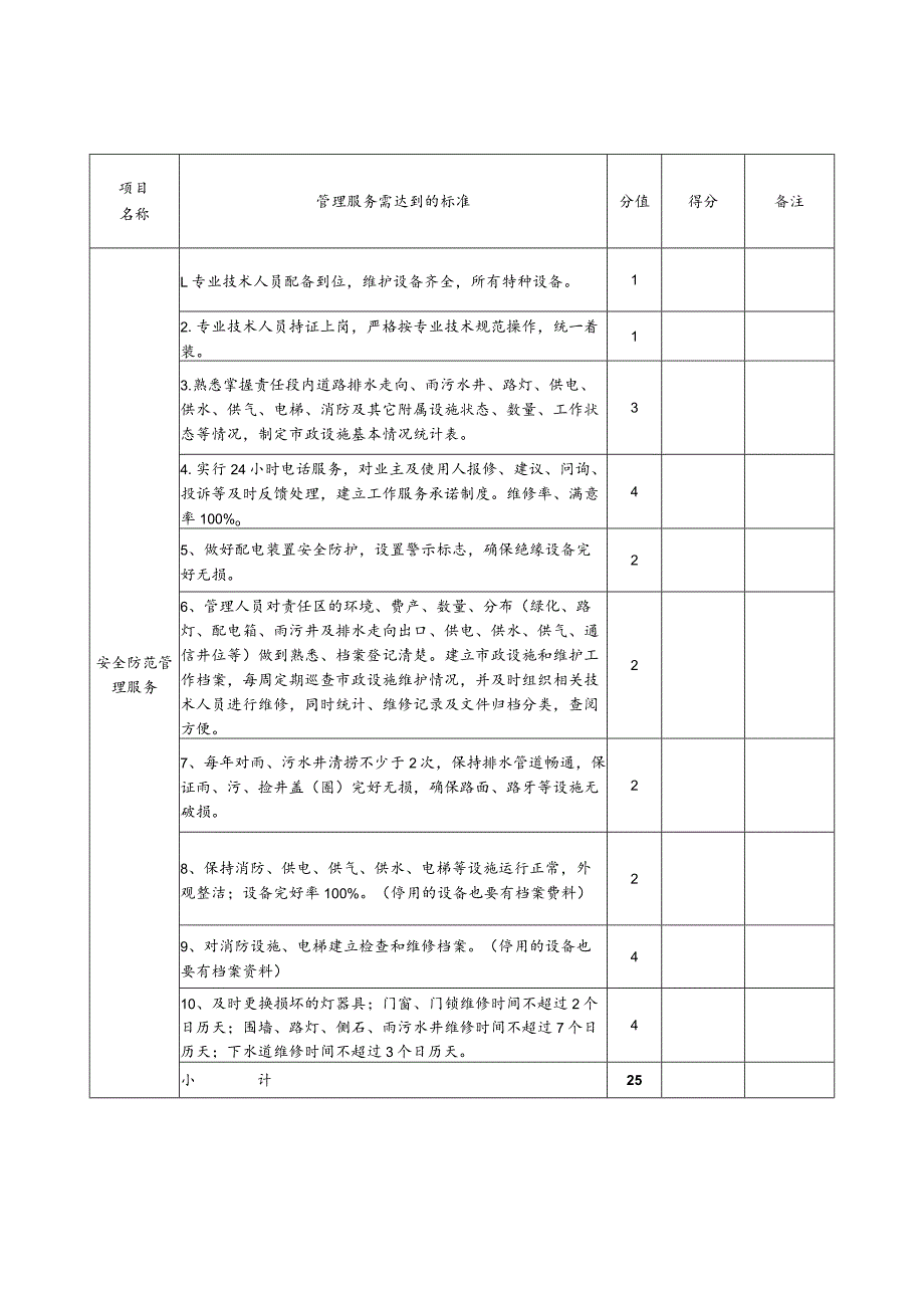 美的工业园物业管理考评表（1）.docx_第2页