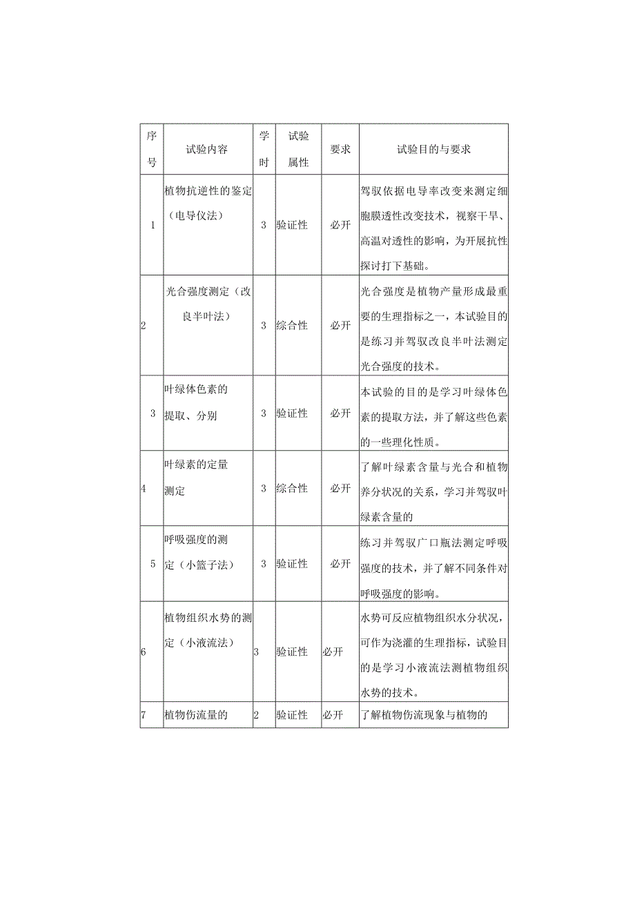 0Bgzpy《植物生理学》实验课教学大纲(农学、植保、园艺、资环).docx_第3页