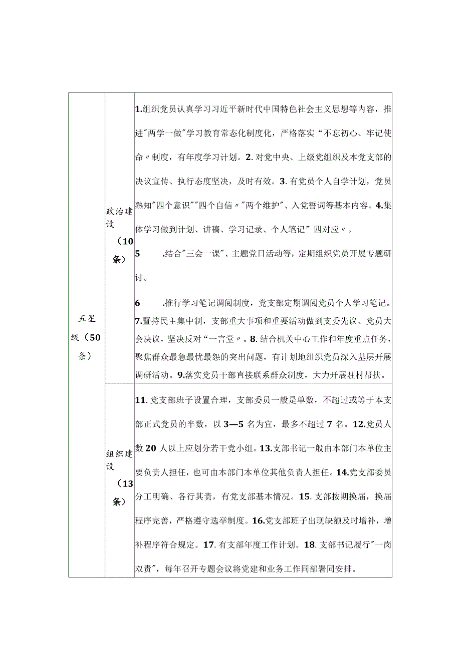 机关党支部星级指标.docx_第1页