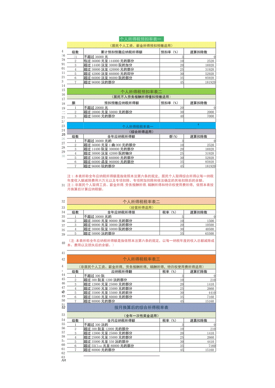 个体户核定征收率明细表.docx_第2页