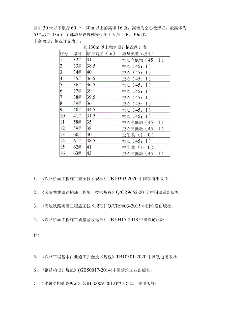 梯笼专项施工方案.docx_第2页