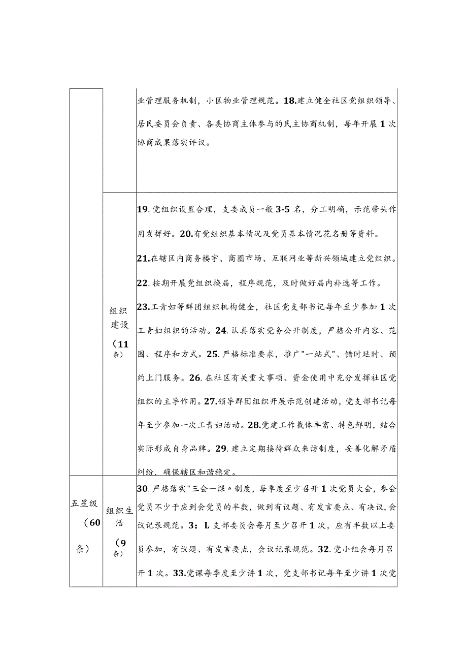 城市社区党支部星级指标.docx_第2页