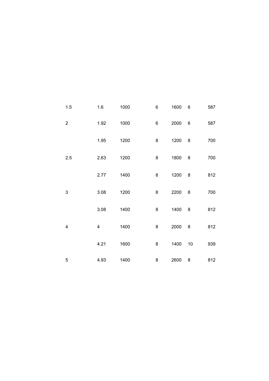 各储罐标准尺寸.docx_第3页