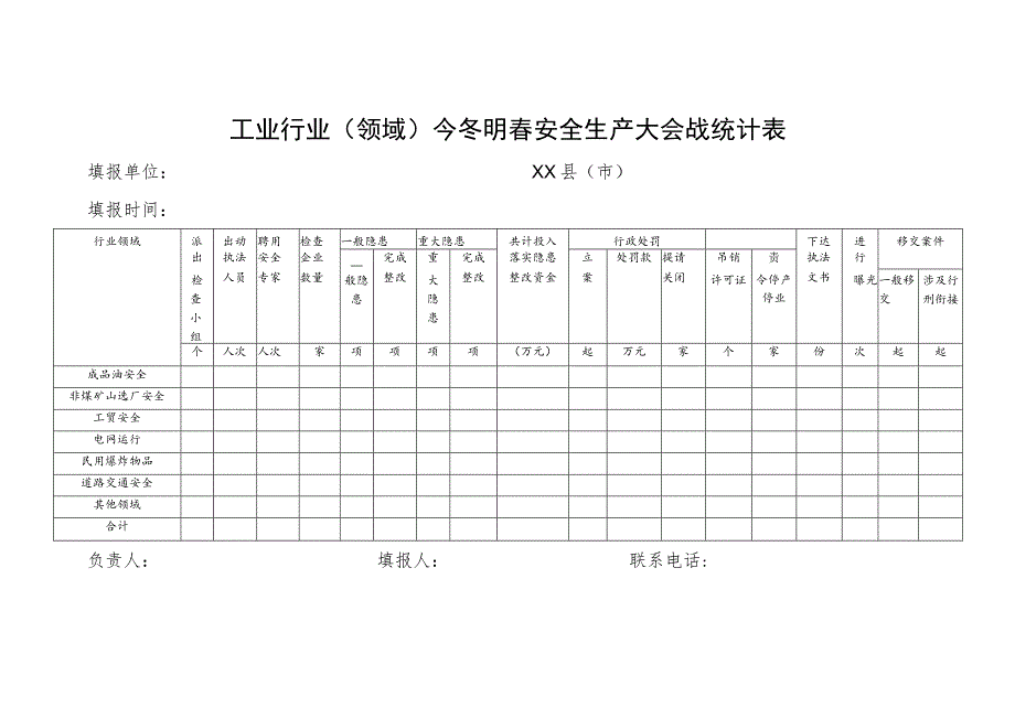 工业行业（领域）今冬明春安全生产大会战统计表.docx_第1页