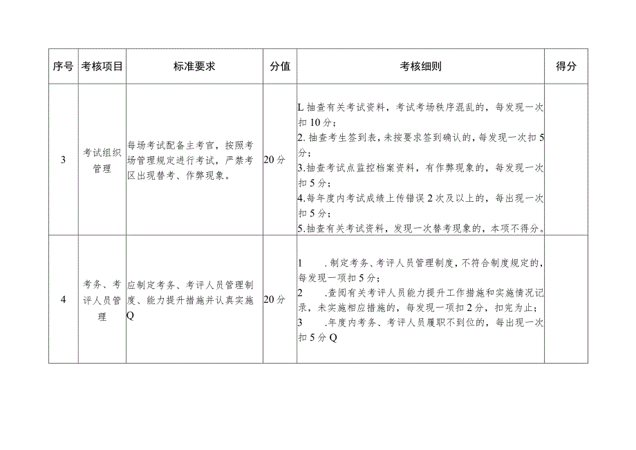 山东省安全生产考试机构（考试点）考评标准.docx_第2页