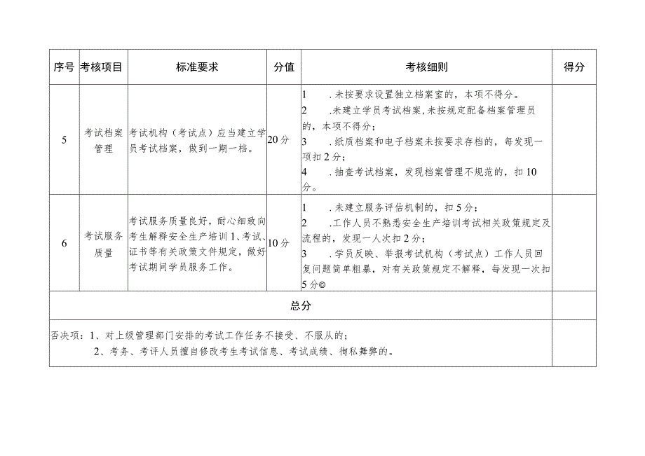 山东省安全生产考试机构（考试点）考评标准.docx_第3页